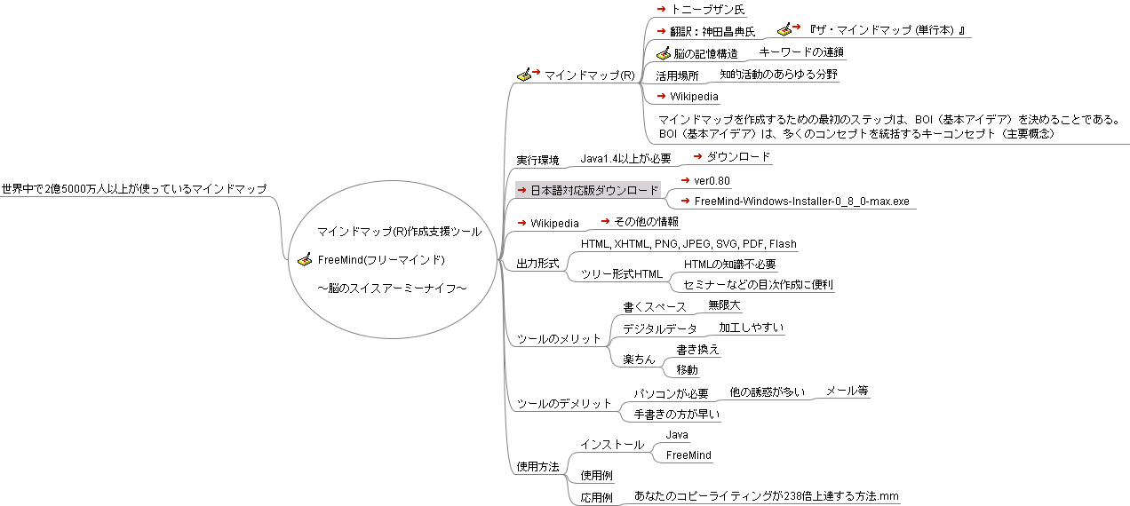 Imagemap